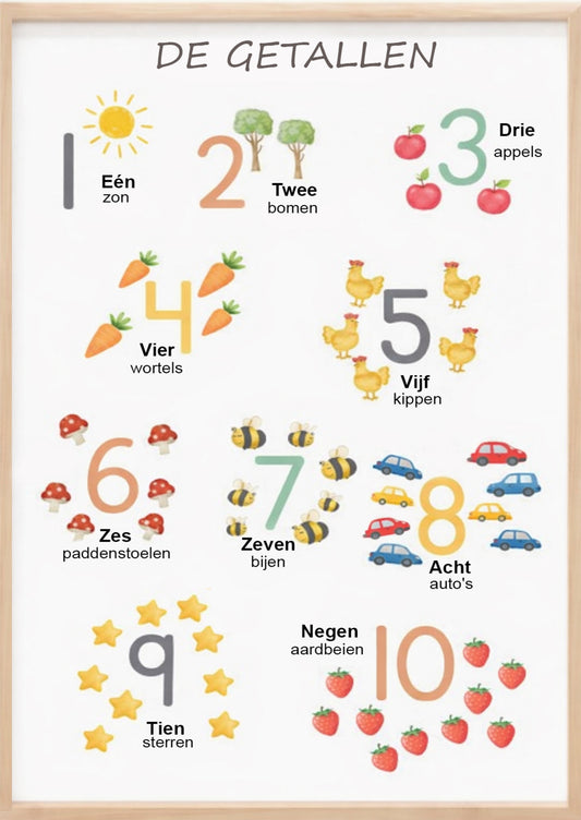 Educatief Poster Pakket – Het Alfabet & De Getallen A2 (16,5 × 23,4)