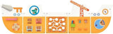 Montessori Bouwvoertuig Busy Board – Groot Houten Activiteitenbord voor Baby & Peuter